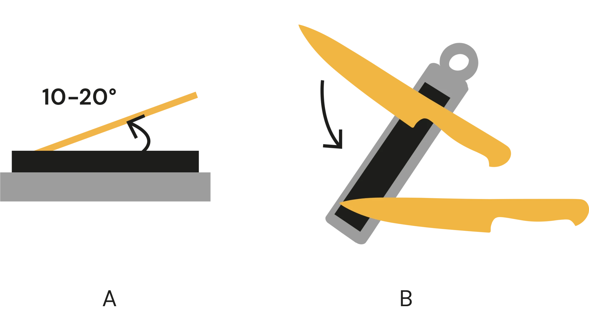 Sharpening stone